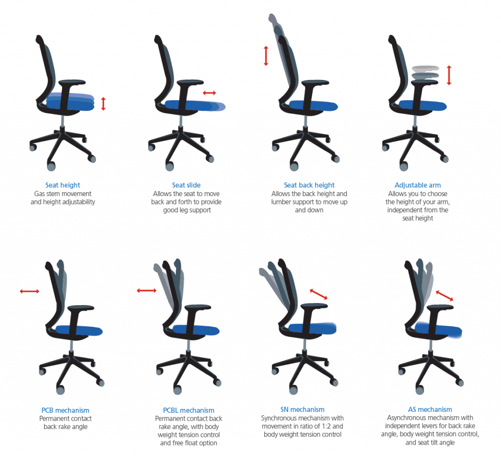 Office Furniture » NHS Supply Chain